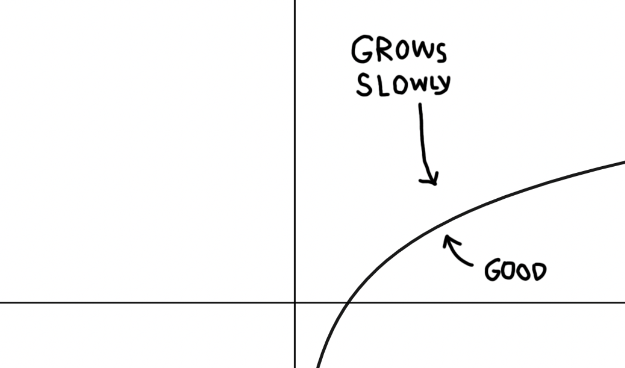 Computational Complexity Explained