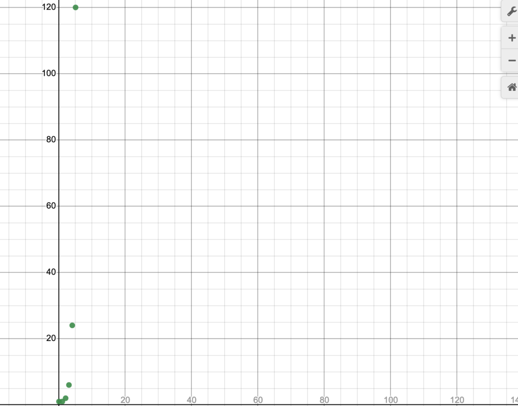 On Factorials and the Gamma Function – The Adder